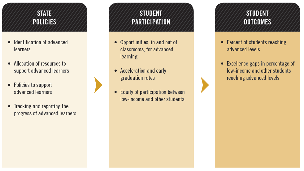 Figure 1: Project Logic Model