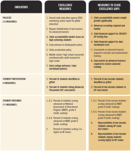 Figure 2: Indicators Used in This Report. Items in bold are new to this report in 2018.