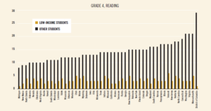 Figure 8b: Outcome Excellence Gaps, Grade 4, Math and Reading