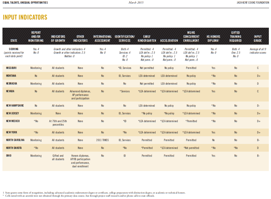 Tracking Folders – Court of Achievers