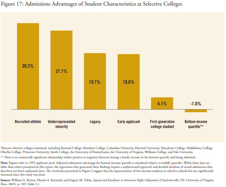 University Of Utah Scholarship Index Chart