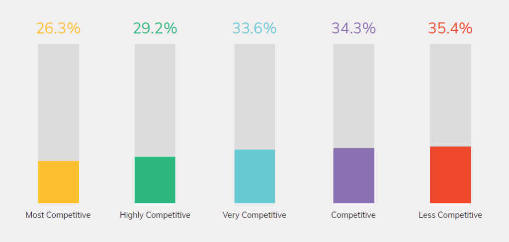 Exhibit 15 - Percent of Community College Transfer Students Receiving an Associate’s Degree Prior to Transfer