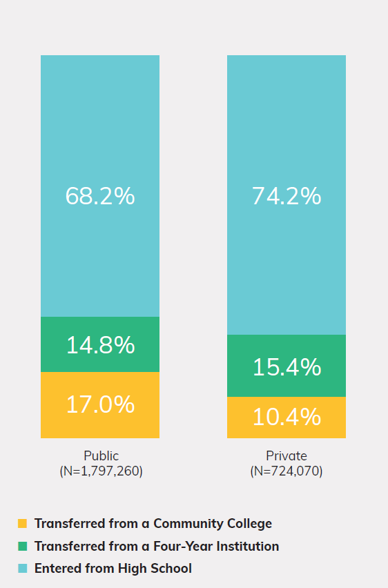 Exhibit 5 - Exhibit 5: 2016 Entering Class by Institution Type (Undergraduate Students)