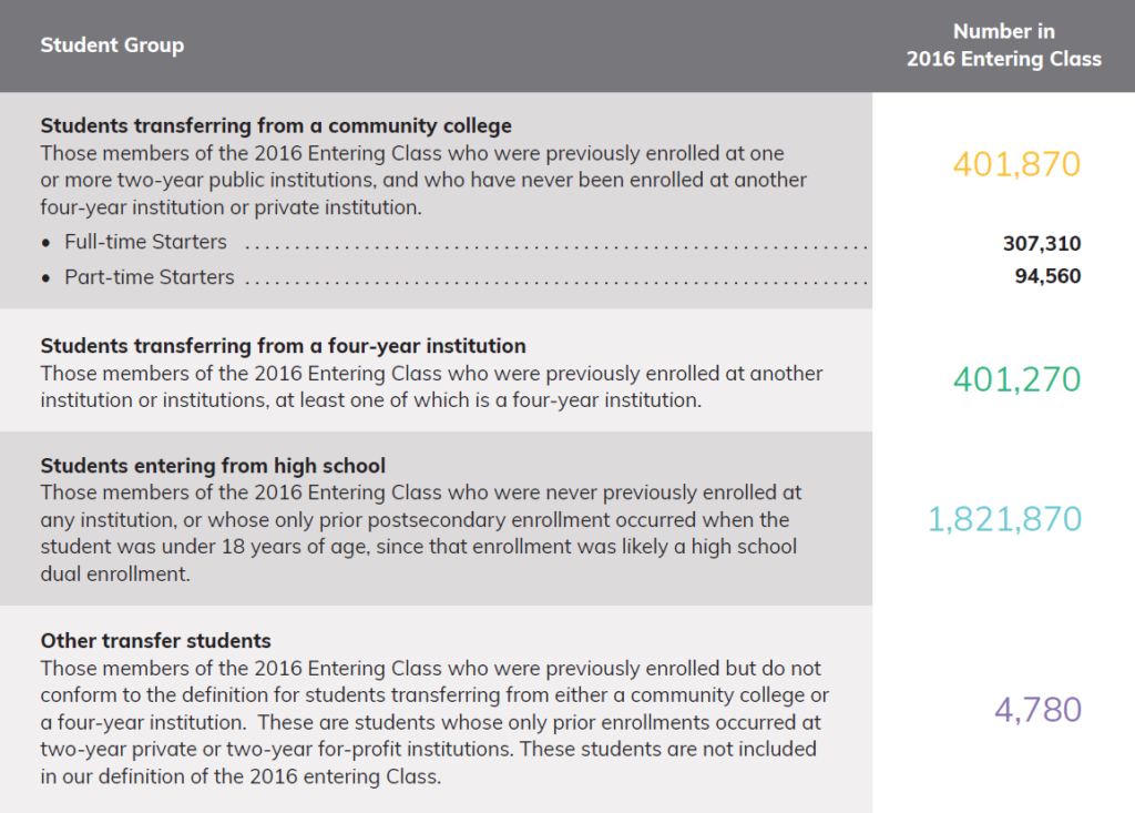 Table 1 - 2016 Entering Class